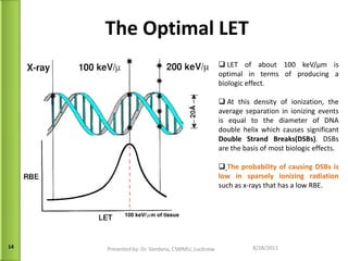 The Optimal LET 09/13/11 Presented by: Dr. Vandana, CSMMU, Lucknow LET of about 100 keV/ μ m is  optimal in terms of producing a biologic effect.  At this density of ionization, the average separation in ionizing events is equal to the diameter of DNA double helix which causes significant  Double Strand Breaks(DSBs) . DSBs are the basis of most biologic effects. The probability of causing DSBs is low in sparsely ionizing radiation  such as x-rays that has a low RBE. 