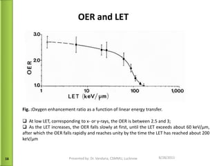 09/13/11 Presented by: Dr. Vandana, CSMMU, Lucknow Fig. : Oxygen enhancement ratio as a function of linear energy transfer.  At low LET, corresponding to x- or γ-rays, the OER is between 2.5 and 3;  As the LET increases, the OER falls slowly at first, until the LET exceeds about 60 keV/µm, after which the OER falls rapidly and reaches unity by the time the LET has reached about 200 keV/µm OER and LET 