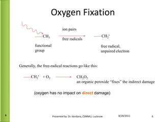 Oxygen Fixation 09/13/11 Presented by: Dr. Vandana, CSMMU, Lucknow CH 3 functional  group  CH 2 • free radical, unpaired electron  Generally, the free-radical reactions go like this: CH 2 • + O 2 CH 2 O 2  an organic peroxide “fixes” the indirect damage ion pairs free radicals (oxygen has no impact on  direct  damage) 