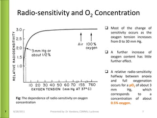 Radio-sensitivity and O 2  Concentration Most of the change of sensitivity occurs as the oxygen tension increases from 0 to 30 mm Hg.  A further increase of oxygen content has little further effect.  A relative radio-sensitivity halfway between anoxia and full oxygenation occurs for a  pO 2  of about 3 mm Hg, which corresponds to a concentration of about  0.5% oxygen .  09/13/11 Presented by: Dr. Vandana, CSMMU, Lucknow Fig:  The dependence of radio-sensitivity on oxygen concentration 