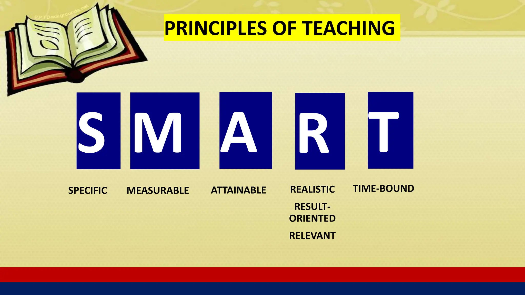 PRINCIPLES OF TEACHING
S M A R T
SPECIFIC MEASURABLE ATTAINABLE REALISTIC
RESULT-
ORIENTED
RELEVANT
TIME-BOUND
 