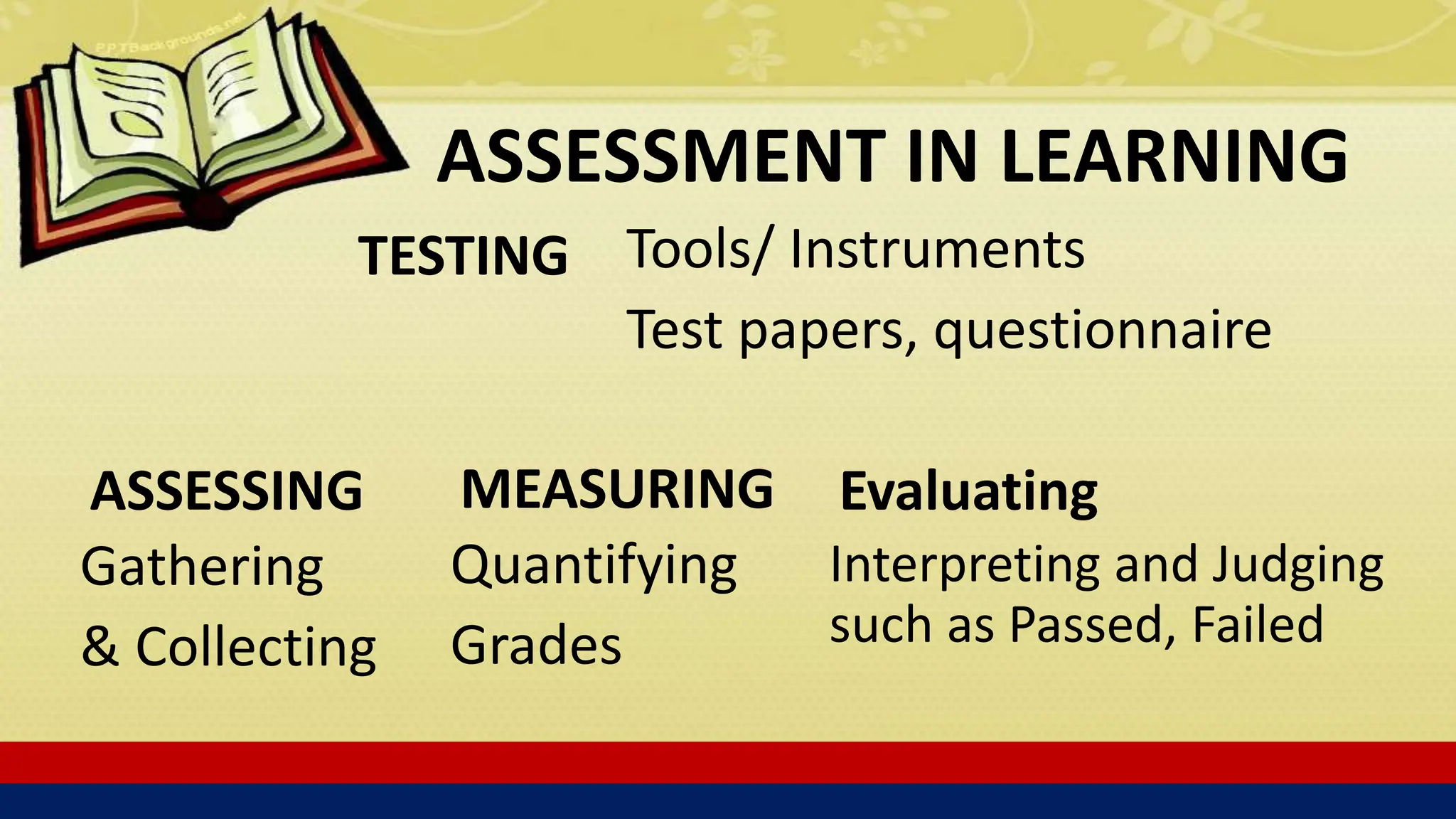 ASSESSMENT IN LEARNING
TESTING Tools/ Instruments
Test papers, questionnaire
ASSESSING
Gathering
& Collecting
MEASURING
Quantifying
Grades
Evaluating
Interpreting and Judging
such as Passed, Failed
 