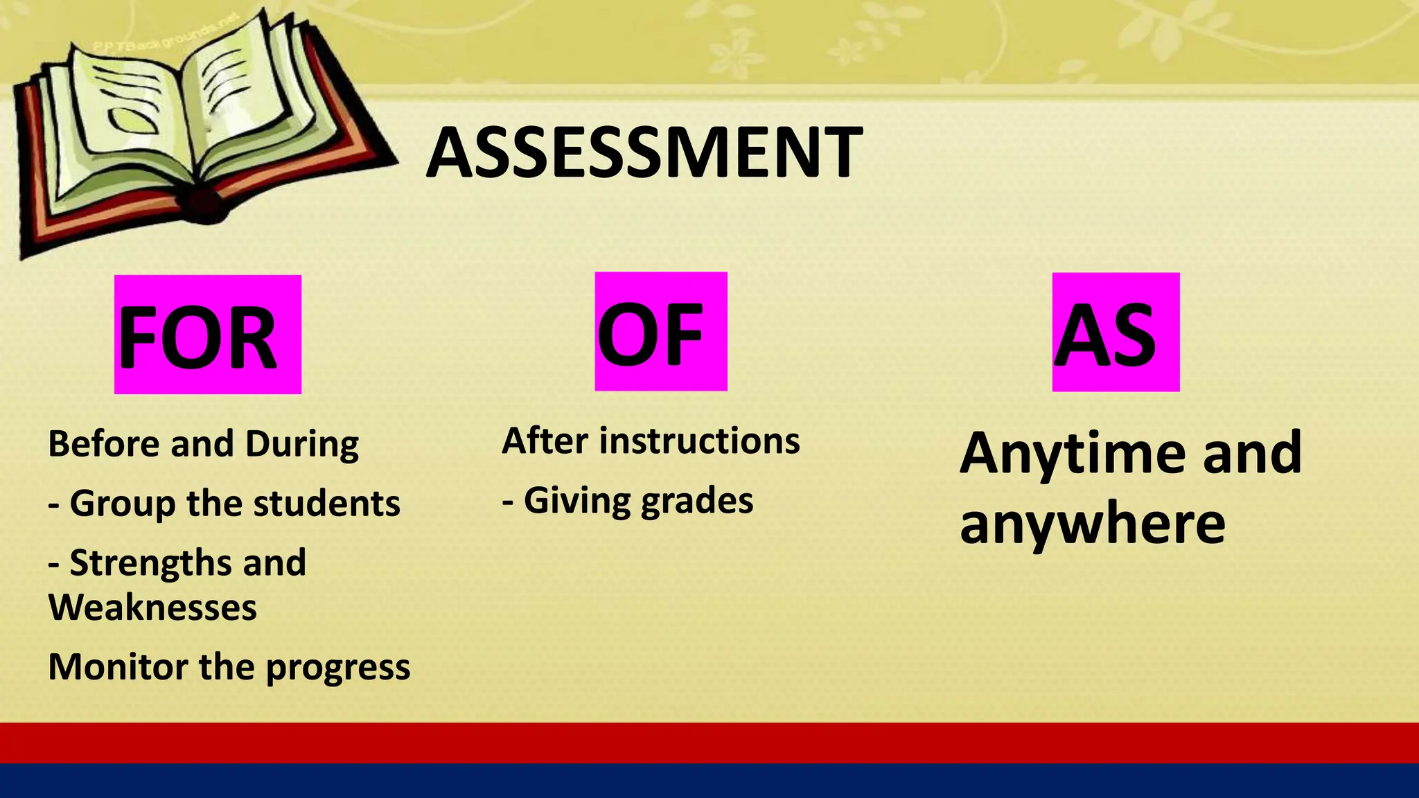 ASSESSMENT
FOR
Before and During
- Group the students
- Strengths and
Weaknesses
Monitor the progress
OF AS
After instructions
- Giving grades
Anytime and
anywhere
 