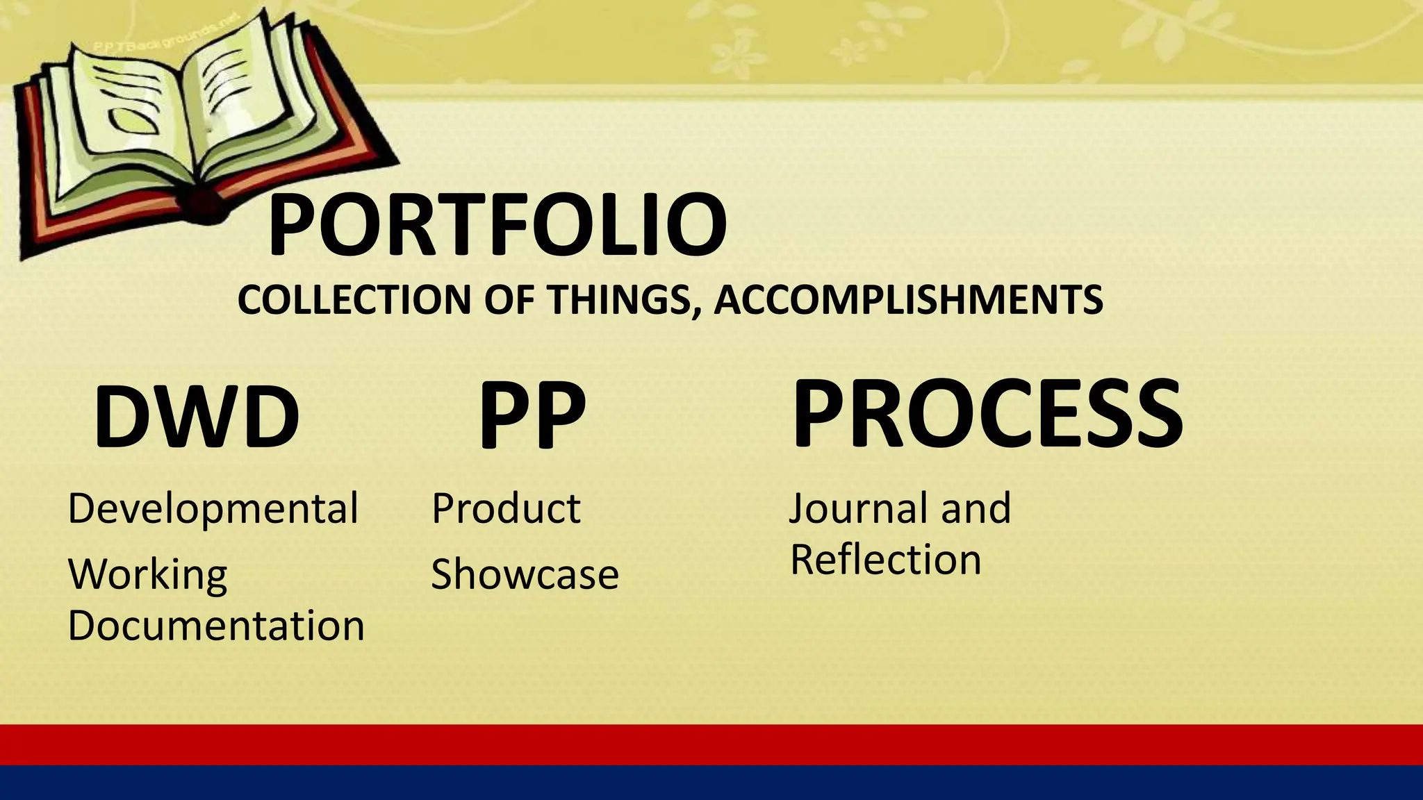 PORTFOLIO
COLLECTION OF THINGS, ACCOMPLISHMENTS
DWD
Developmental
Working
Documentation
PP PROCESS
Product
Showcase
Journal and
Reflection
 