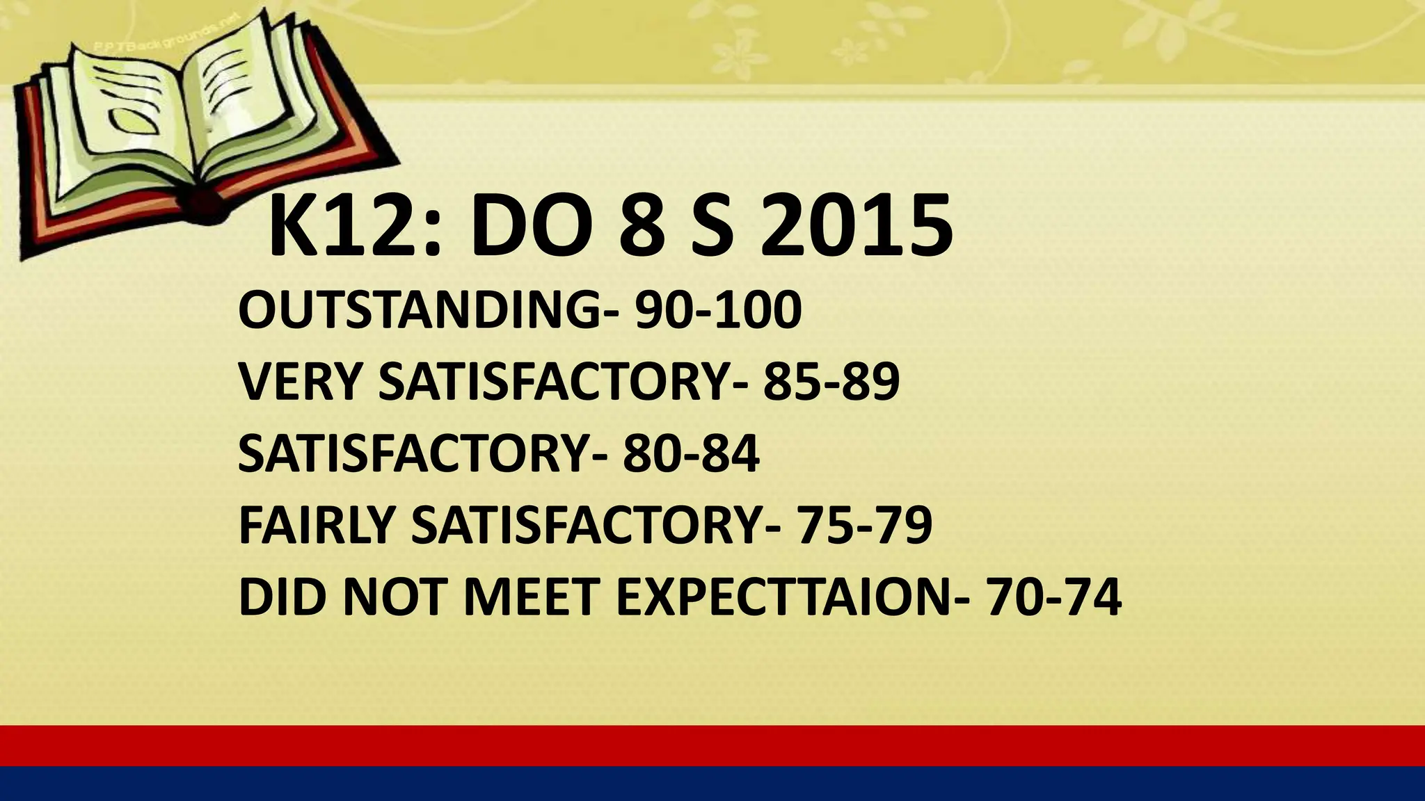 K12: DO 8 S 2015
OUTSTANDING- 90-100
VERY SATISFACTORY- 85-89
SATISFACTORY- 80-84
FAIRLY SATISFACTORY- 75-79
DID NOT MEET EXPECTTAION- 70-74
 