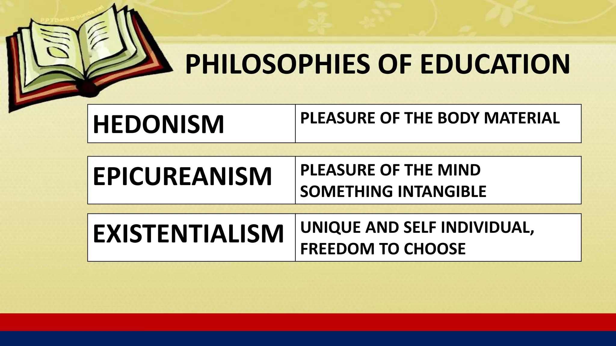 PHILOSOPHIES OF EDUCATION
HEDONISM PLEASURE OF THE BODY MATERIAL
EPICUREANISM PLEASURE OF THE MIND
SOMETHING INTANGIBLE
EXISTENTIALISM UNIQUE AND SELF INDIVIDUAL,
FREEDOM TO CHOOSE
 
