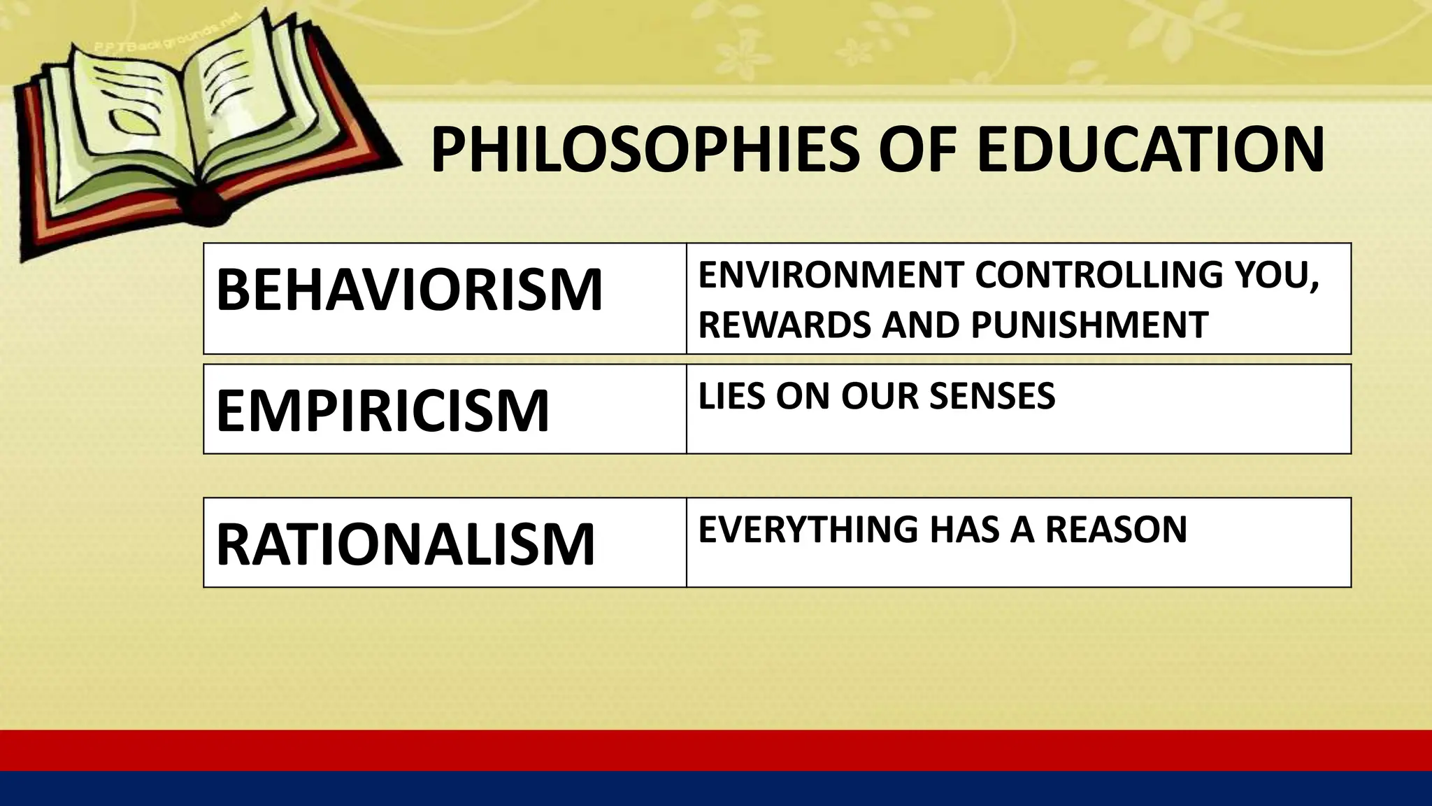 PHILOSOPHIES OF EDUCATION
BEHAVIORISM ENVIRONMENT CONTROLLING YOU,
REWARDS AND PUNISHMENT
EMPIRICISM LIES ON OUR SENSES
RATIONALISM EVERYTHING HAS A REASON
 