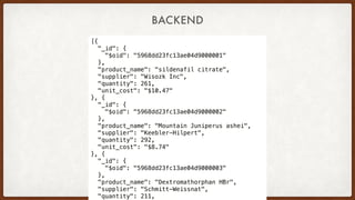BACKEND
[{
  "_id": {
    "$oid": "5968dd23fc13ae04d9000001"
  },
  "product_name": "sildenafil citrate",
  "supplier": "Wisozk Inc",
  "quantity": 261,
  "unit_cost": "$10.47"
}, {
  "_id": {
    "$oid": "5968dd23fc13ae04d9000002"
  },
  "product_name": "Mountain Juniperus ashei",
  "supplier": "Keebler-Hilpert",
  "quantity": 292,
  "unit_cost": "$8.74"
}, {
  "_id": {
    "$oid": "5968dd23fc13ae04d9000003"
  },
  "product_name": "Dextromathorphan HBr",
  "supplier": "Schmitt-Weissnat",
  "quantity": 211,
 