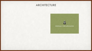 ARCHITECTURE
🗿 
STATICALLY TYPED APPLICATION
 