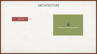 ARCHITECTURE
🗿 
STATICALLY TYPED APPLICATION
😈 BACKEND
 