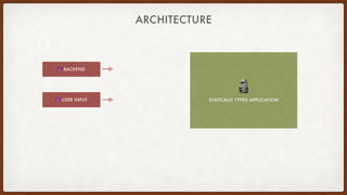 ARCHITECTURE
🗿 
STATICALLY TYPED APPLICATION
😈 BACKEND
😈 USER INPUT
 