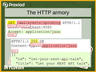 Let your REST API talk | PDF