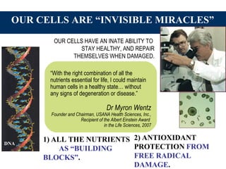 “With the right combination of all the
nutrients essential for life, I could maintain
human cells in a healthy state… without
any signs of degeneration or disease.”
Dr Myron Wentz
Founder and Chairman, USANA Health Sciences, Inc.,
Recipient of the Albert Einstein Award
in the Life Sciences, 2007
OUR CELLS ARE “INVISIBLE MIRACLES”
OUR CELLS HAVE AN INATE ABILITY TO
STAY HEALTHY, AND REPAIR
THEMSELVES WHEN DAMAGED.
1) ALL THE NUTRIENTS
AS “BUILDING
BLOCKS”.
2) ANTIOXIDANT
PROTECTION FROM
FREE RADICAL
DAMAGE.
DNA
 