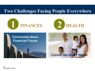Two Challenges Facing People Everywhere
2 Health & Freedom
1 FINANCES
Concerned about
Financial Future
2 HEALTH
Concerned about Health
 