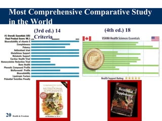 Most Comprehensive Comparative Study
in the World
20 Health & Freedom
(3rd ed.) 14
Criteria
(4th ed.) 18
Criteria
 