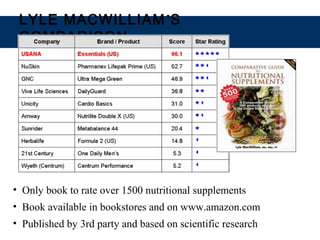 LYLE MACWILLIAM’S
COMPARISON
• Only book to rate over 1500 nutritional supplements
• Book available in bookstores and on www.amazon.com
• Published by 3rd party and based on scientific research
 