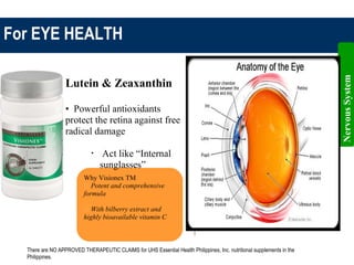 For EYE HEALTH
Why Visionex TM
 Potent and comprehensive
formula
 With bilberry extract and
highly bioavailable vitamin C
Lutein & Zeaxanthin
• Powerful antioxidants
protect the retina against free
radical damage
•
Act like “Internal
sunglasses”
NervousSystem
There are NO APPROVED THERAPEUTIC CLAIMS for UHS Essential Health Philippines, Inc. nutritional supplements in the
Philippines.
 