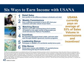 42 Health & Freedom
Six Ways to Earn Income with USANA
USANA
currently
pays an
average of
53% of Sales
Volume in
commissions
and
incentives!
$91,800 is the average yearly income for an established, full-time USANA Associate (Gold Director and above). $23,225 is the annual average of those who earned as little as one commission check
each month. Surveys show that 83% of all Associates self-report they joined USANA to “improve their health.” Of those remaining, 21% earned a check at least once a month even though 56% reported
they were not joining to “replace their full-time income.” Of those that were, 41% have been Associates for at least one year and 56% are considered full time with the title of Gold Director or above.
These figures shown should not be considered as guarantees or projections of your actual earnings or profits. Success with USANA results only from successful sales efforts, which require hard work,
diligence, and leadership. If you include all 126,146 with the title of Associate, which includes Associates not actively building a business (acting as wholesale buyers), Associates who just joined (as
little as one day), and those who are just beginning to build their customer base, the average yearly income is still $734.27, with more than one in three earning a check and currently 115 Associates who
are lifetime Million Dollar Earners.
1 Retail Sales
Earn profits on the difference between wholesale and retail.
2 Weekly Commissions
Earn a starting commission of up to 20% from your
customers and sales volume of your team.
3 Matching Bonus
Receive up to 100% matching bonus for 8 months
(32 weeks) on the sales volume of Associates you
enroll who become Platinum PaceSetters.
4 Incentives
Be rewarded with luxury travel, prizes, and even extra
cash through USANA’s generous incentive programs.
5 Leadership Bonus
Participate in USANA’s 3% worldwide weekly bonus pool.
6 Elite Bonus
Enrich your income with USANA’s 1% quarterly bonus
shared among the top 25 income earners.
 