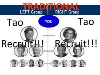 YOU
TRADITIONAL
Tao Tao
Recruit!!! Recruit!!!
 