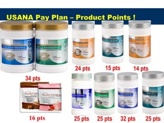 USANA Pay Plan – Product Points !
15 pts
25 pts
14 pts
25 pts25 pts 32 pts
34 pts
24 pts
16 pts
 