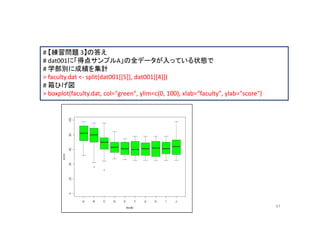 # 【練習問題 3】の答え
# dat001に「得点サンプルA」の全データが入っている状態で
# 学部別に成績を集計
> faculty.dat <- split(dat001[[5]], dat001[[4]])
# 箱ひげ図
> boxplot(faculty.dat, col="green", ylim=c(0, 100), xlab=“faculty", ylab="score")




                                                                                    47
 