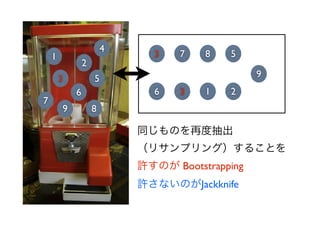 4
    1                         3    7   8   5
                2
        3           5                            9
            6                 6    3   1   2
7
        9           8

                            ͬΤٶȳ
                            ꥵץ󥰣뤳Ȥ
                            SΤ Bootstrapping
                            SʤΤJackknife
 