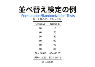 K椨ʶ
Permutation/Randomization Tests
 