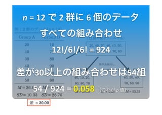 Permutation/Randomization Tests
n	
 ?=	
 ?12	
 ?	
 ?2	
 ?Ⱥ	
 ?6	
 ?Υǩ`
      ٤ƤνMߺϤ碌	
 ?
            12!/6!/6!	
 ?=	
 ?924

30ϤνMߺϤ碌54M
   54	
 ?/	
 ?924	
 ?=	
 ?0.058	
 ?줬	
 ?p	
 ?
 