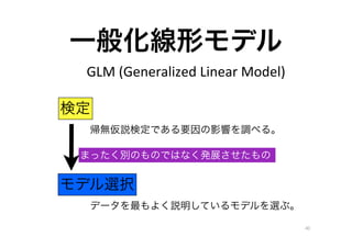 һ㻯Υǥ
 GLM	
 ?(Generalized	
 ?Linear	
 ?Model)

ʶ
  ohʶǤҪӰ푤{٤롣

 ޤäeΤΤǤϤʤkչ


ǥxk
  ǩ`褯hƤǥx֡

                                           40
 