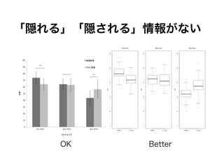 L롹L롹󤬤ʤ

100


 90
           ***
                      CALL


 80
                             ***

 70


 60


 50


 40


 30


 20


 10


  0
      10         20     40




                 OK                Better
 