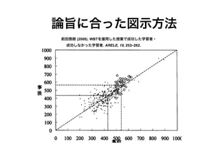 Փּ˺Ϥäʾ
ǰ (2008). WBTԮäژIǳɹѧ?
 ɹʤäѧ. ARELE, 19, 253C262.
 