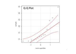 Q-?\Q	
 ?Plot




                7
 