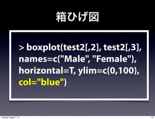 箱ひげ図

                    > boxplot(test2[,2], test2[,3],
                    names=c("Male", "Female"),
                    horizontal=T, ylim=c(0,100),
                    col="blue")


Tuesday, August 7, 12                                 127
 