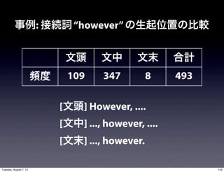 事例: 接続詞 “however” の生起位置の比較


                              文頭      文中       文末      合計
                        頻度    109      347        8    493

                             [文頭] However, ....
                             [文中] ..., however, ....
                             [文末] ..., however.

Tuesday, August 7, 12                                        143
 