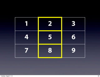 1   2   3
                        4   5   6
                        7   8   9


Tuesday, August 7, 12               83
 