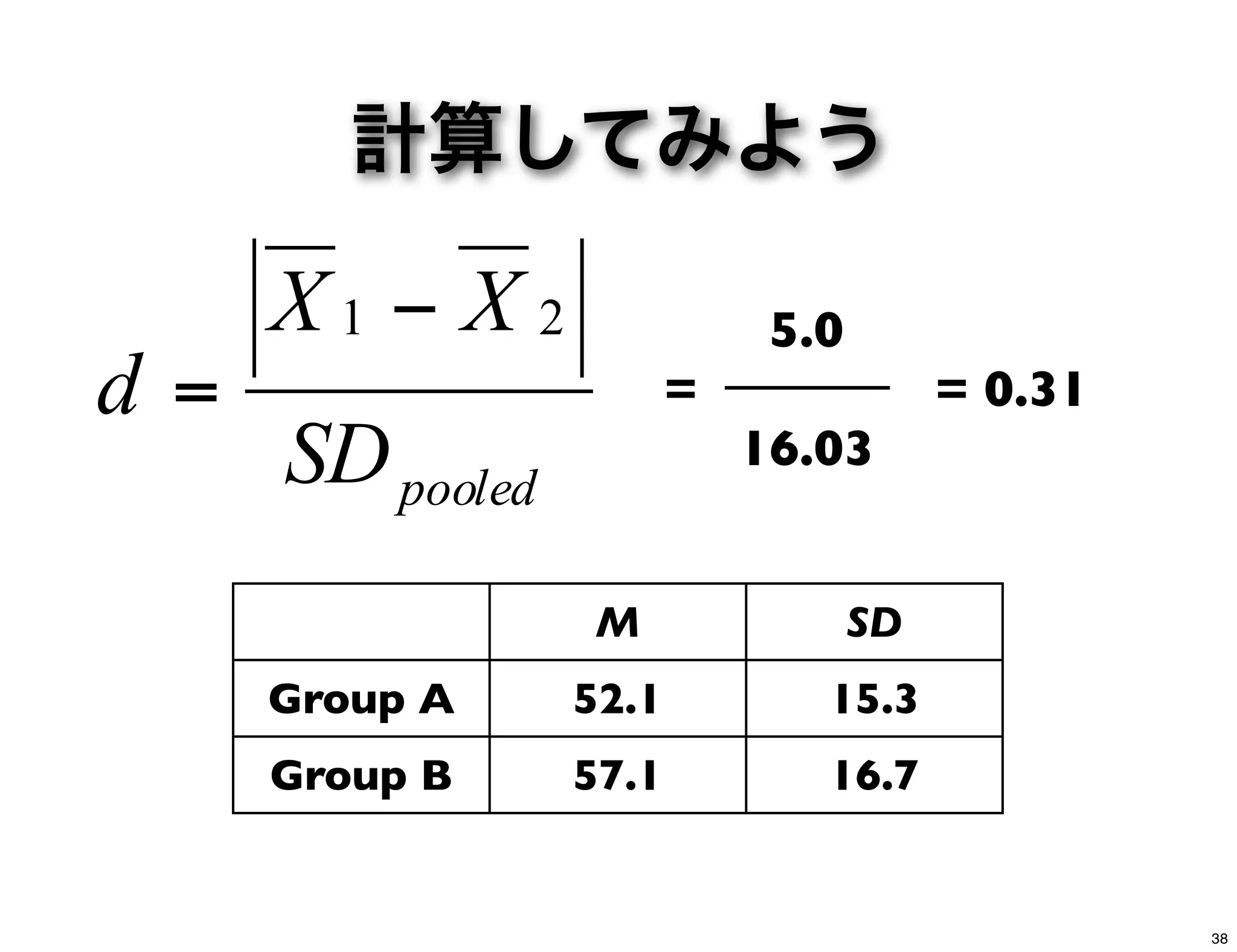 計算してみよう
pooledSD
XX
d
21 −
= = 0.31
5.0
=
16.03
M SD
Group A 52.1 15.3
Group B 57.1 16.7
38
 