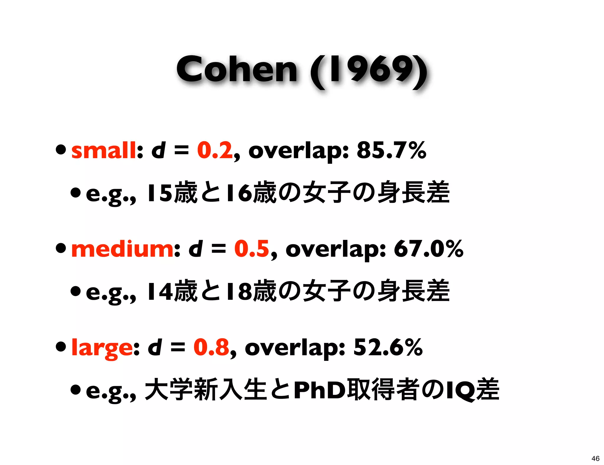 Cohen (1969)
•small: d = 0.2, overlap: 85.7%
•e.g., 15歳と16歳の女子の身長差
•medium: d = 0.5, overlap: 67.0%
•e.g., 14歳と18歳の女子の身長差
•large: d = 0.8, overlap: 52.6%
•e.g., 大学新入生とPhD取得者のIQ差
46
 