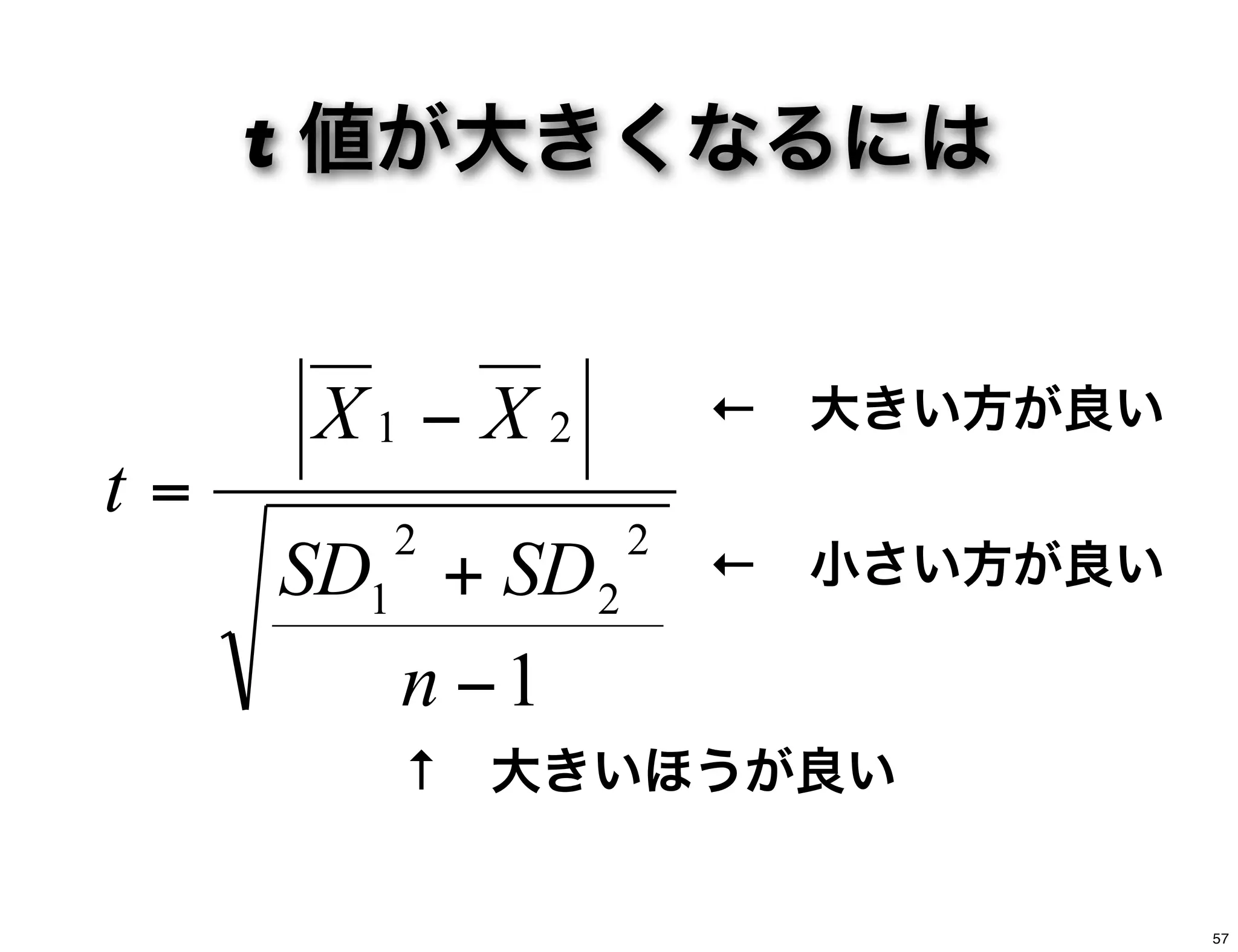 t 値が大きくなるには
← 大きい方が良い
← 小さい方が良い
1
2
2
2
1
21
−
+
−
=
n
SDSD
XX
t
↑ 大きいほうが良い
57
 