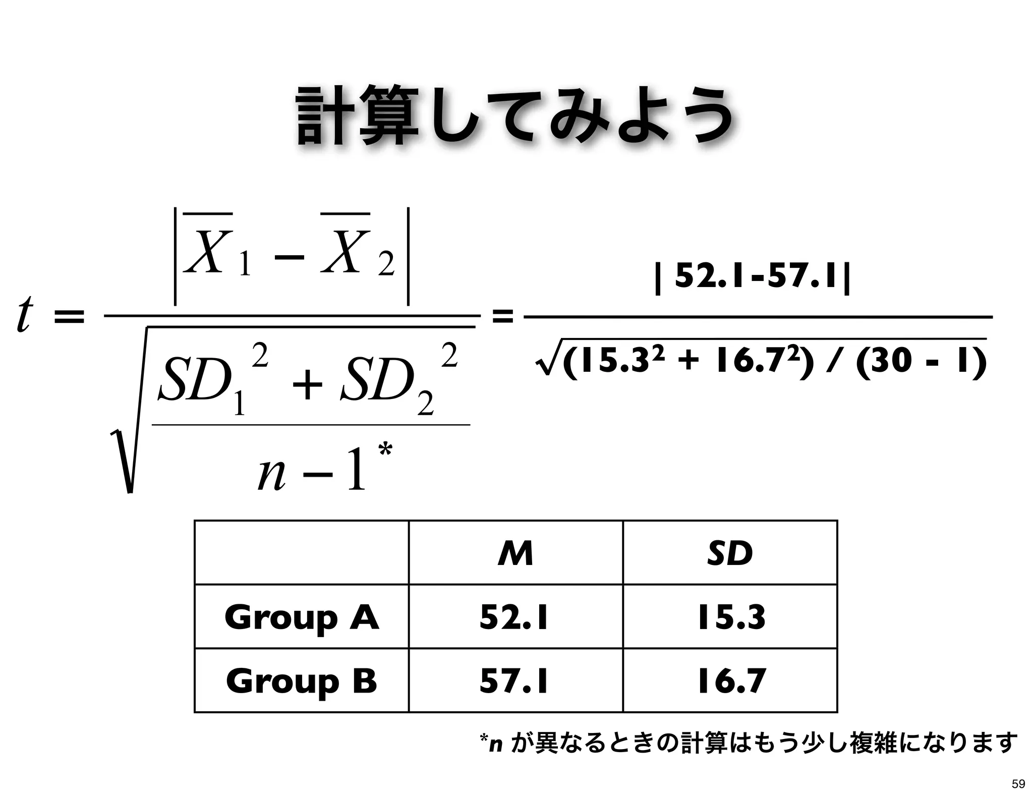 計算してみよう
M SD
Group A 52.1 15.3
Group B 57.1 16.7
1
2
2
2
1
21
−
+
−
=
n
SDSD
XX
t
*n が異なるときの計算はもう少し複雑になります
*
| 52.1-57.1|
=
√(15.32 + 16.72) / (30 - 1)
59
 