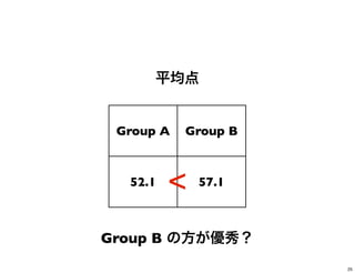 平均点
Group A Group B
52.1 57.1
Group B の方が優秀？
<
25
 