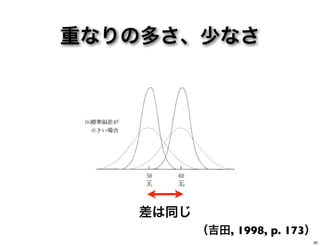 重なりの多さ、少なさ
差は同じ
（吉田, 1998, p. 173）
30
 