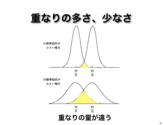 重なりの多さ、少なさ
重なりの量が違う
31
 