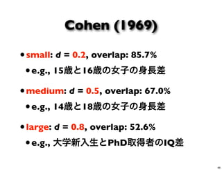 Cohen (1969)
•small: d = 0.2, overlap: 85.7%
•e.g., 15歳と16歳の女子の身長差
•medium: d = 0.5, overlap: 67.0%
•e.g., 14歳と18歳の女子の身長差
•large: d = 0.8, overlap: 52.6%
•e.g., 大学新入生とPhD取得者のIQ差
46
 