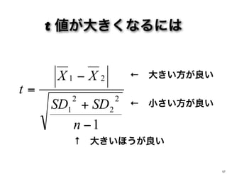 t 値が大きくなるには
← 大きい方が良い
← 小さい方が良い
1
2
2
2
1
21
−
+
−
=
n
SDSD
XX
t
↑ 大きいほうが良い
57
 