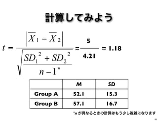 計算してみよう
M SD
Group A 52.1 15.3
Group B 57.1 16.7
5
=
4.21
1
2
2
2
1
21
−
+
−
=
n
SDSD
XX
t
*n が異なるときの計算はもう少し複雑になります
*
= 1.18
60
 