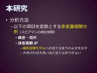 本研究
• 分析方法
–以下の項目を変数とする多変量相関分
析（スピアマンの順位相関）
• 推敲回数
– 語数が減少したデータポイント数
• 局所的計画の回数
– 語数が変化しなかったデータポイント数
• ライティング方略に関する尺度の回答
– 包括的計画・局所的計画・推敲・回避
 