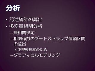 結果
• 記述統計（N = 21）
M SD 最小値 中央値 最大値 歪度 尖度 SE
包括的計画 2.88 0.44 2.00 2.90 3.50 -0.57 -0.73 0.10
局所的計画 2.86 0.48 1.83 2.83 3.67 -0.39 -0.72 0.10
回避 2.36 0.51 1.50 2.25 3.38 0.28 -1.06 0.11
推敲 3.00 0.54 2.12 3.00 4.00 0.27 -1.12 0.12
語数 258.33 116.77 88.00 244.00 561.00 0.76 -0.05 25.48
λ 16.04 1.97 12.45 15.94 20.36 0.49 -0.14 0.43
χ2 57.52 60.70 0.33 34.41 187.03 0.70 -1.01 13.25
傾き -24.14 21.57 -61.53 -23.99 6.53 -0.24 -1.43 4.71
切片 9.29 4.34 3.21 8.63 19.87 0.69 -0.48 0.95
R2 0.98 0.02 0.92 0.99 1.00 -1.35 0.53 0.01
LP回数 2.95 3.07 0.00 2.00 10.00 1.09 -0.02 0.67
推敲回数 0.86 0.85 0.00 1.00 3.00 0.71 -0.26 0.19
 