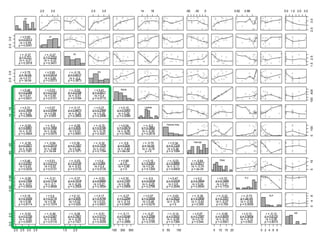 GP
2.0 3.0 2.5 3.5 14 18 -60 -30 0 0.92 0.96 0.0 1.0 2.0 3.0
2.03.0
2.03.0
r = 0.65
p = 0.0013
rs = 0.59
p = 0.0047
LP
r = -0.37
p = 0.101
rs = -0.21
p = 0.3518
r = -0.27
p = 0.2332
rs = -0.22
p = 0.3431
AV
1.52.5
2.53.5
r = 0.75
p = 1e-04
rs = 0.77
p = 1e-04
r = 0.65
p = 0.0014
rs = 0.65
p = 0.0013
r = -0.19
p = 0.4017
rs = -0.2
p = 0.3873
RR
r = 0.46
p = 0.0368
rs = 0.41
p = 0.0631
r = 0.53
p = 0.0142
rs = 0.55
p = 0.0101
r = -0.52
p = 0.0168
rs = -0.51
p = 0.0184
r = 0.41
p = 0.0677
rs = 0.4
p = 0.0715
Words
100400
1418
r = 0.31
p = 0.1658
rs = 0.25
p = 0.2806
r = 0.57
p = 0.0064
rs = 0.59
p = 0.005
r = -0.17
p = 0.4673
rs = -0.26
p = 0.2602
r = 0.27
p = 0.2369
rs = 0.26
p = 0.2496
r = 0.15
p = 0.5267
rs = 0.29
p = 0.2086
Lambda
r = -0.09
p = 0.6867
rs = -0.16
p = 0.4854
r = -0.3
p = 0.1858
rs = -0.42
p = 0.0575
r = -0.06
p = 0.805
rs = 0.03
p = 0.9081
r = -0.15
p = 0.5194
rs = -0.18
p = 0.4281
r = 0.04
p = 0.8479
rs = -0.06
p = 0.7842
r = -0.2
p = 0.3882
rs = -0.26
p = 0.2618
Poisson.chisq
0100
-60-20
r = -0.39
p = 0.0827
rs = -0.34
p = 0.1301
r = -0.64
p = 0.0018
rs = -0.68
p = 7e-04
r = 0.36
p = 0.1067
rs = 0.32
p = 0.1571
r = -0.32
p = 0.1528
rs = -0.31
p = 0.1764
r = -0.6
p = 0.004
rs = -0.69
p = 8e-04
r = -0.75
p = 1e-04
rs = -0.78
p = 0
r = 0.34
p = 0.1328
rs = 0.36
p = 0.1084
Intercept
r = 0.46
p = 0.0357
rs = 0.43
p = 0.0535
r = 0.51
p = 0.0173
rs = 0.53
p = 0.0131
r = -0.53
p = 0.0145
rs = -0.53
p = 0.0135
r = 0.4
p = 0.069
rs = 0.4
p = 0.0735
r = 0.99
p = 0
rs = 0.98
p = 0
r = 0.15
p = 0.5263
rs = 0.34
p = 0.1269
r = -0.03
p = 0.8866
rs = -0.11
p = 0.6409
r = -0.64
p = 0.0017
rs = -0.74
p = 2e-04
Slope
515
0.920.98
r = -0.08
p = 0.7358
rs = -0.01
p = 0.9528
r = -0.31
p = 0.1734
rs = -0.1
p = 0.6608
r = -0.37
p = 0.1018
rs = -0.24
p = 0.2928
r = -0.03
p = 0.8965
rs = 0.21
p = 0.3654
r = 0.35
p = 0.1187
rs = 0.38
p = 0.0908
r = -0.5
p = 0.0208
rs = -0.25
p = 0.2796
r = 0.47
p = 0.0328
rs = 0.6
p = 0.0046
r = 0.2
p = 0.3904
rs = 0.04
p = 0.8545
r = 0.33
p = 0.1495
rs = 0.31
p = 0.1725
R.2
r = 0.18
p = 0.4309
rs = 0.06
p = 0.8114
r = 0.4
p = 0.0716
rs = 0.36
p = 0.1074
r = 0.12
p = 0.605
rs = 0.02
p = 0.929
r = 0.17
p = 0.4746
rs = 0.03
p = 0.8907
r = -0.27
p = 0.2294
rs = -0.14
p = 0.5497
r = 0.57
p = 0.0068
rs = 0.48
p = 0.0276
r = -0.63
p = 0.0022
rs = -0.79
p = 0
r = -0.38
p = 0.0856
rs = -0.42
p = 0.059
r = -0.22
p = 0.3357
rs = -0.07
p = 0.769
r = -0.73
p = 2e-04
rs = -0.58
p = 0.0056
NLP
048
2.0 2.5 3.0 3.5
0.02.0
r = -0.52
p = 0.0159
rs = -0.55
p = 0.0097
r = -0.46
p = 0.0367
rs = -0.54
p = 0.0116
1.5 2.5
r = -0.06
p = 0.7901
rs = -0.08
p = 0.7421
r = -0.51
p = 0.0173
rs = -0.58
p = 0.0059
100 300 500
r = -0.11
p = 0.6246
rs = -0.2
p = 0.3906
r = -0.27
p = 0.2288
rs = -0.23
p = 0.3195
0 50 150
r = -0.14
p = 0.5552
rs = -0.08
p = 0.7384
r = 0.07
p = 0.7587
rs = 0.14
p = 0.544
5 10 15 20
r = -0.06
p = 0.8055
rs = -0.14
p = 0.5501
r = 0.13
p = 0.5654
rs = -0.12
p = 0.602
0 2 4 6 8
r = -0.12
p = 0.6133
rs = 0.06
p = 0.8015
NR
 