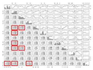 分析
• 多変量相関分析・無相関検定の結果
–以下の変数間に有意な相関がみられた
• 包括的計画方略－推敲回数
• 局所的計画方略－語数、λ、傾き、切片、
推敲回数
• 回避方略－語数、傾き
• 推敲方略－推敲回数
 