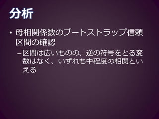 GP
2.0 3.0
0.59 -0.21
2.5 3.5
0.77 0.41
14 18
0.25 -0.34
5 10 15 20
0.43
2.03.0
-0.55
2.03.0
LP
-0.22 0.65 0.55 0.59 -0.68 0.53 -0.54
AV
-0.20 -0.51 -0.26 0.32 -0.53
1.52.5
-0.08
2.53.5
RR
0.40 0.26 -0.31 0.40 -0.58
Words
0.29 -0.69 0.98
100400
-0.20
1418
Lambda
-0.78 0.34 -0.23
Intercept
-0.74
-60-20
0.14
515
Slope
-0.14
2.0 2.5 3.0 3.5 1.5 2.5 100 300 500 -60 -30 0 0.0 1.0 2.0 3.0
0.02.0
NR
 
